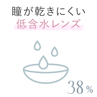 低含水レンズ